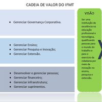 Cadeia de Valor do IFMT